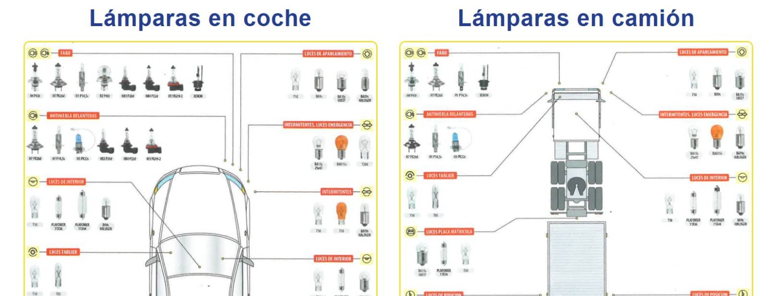 Foto de Accesorios Quart S.L. en Quart de Poblet - Imagen 2