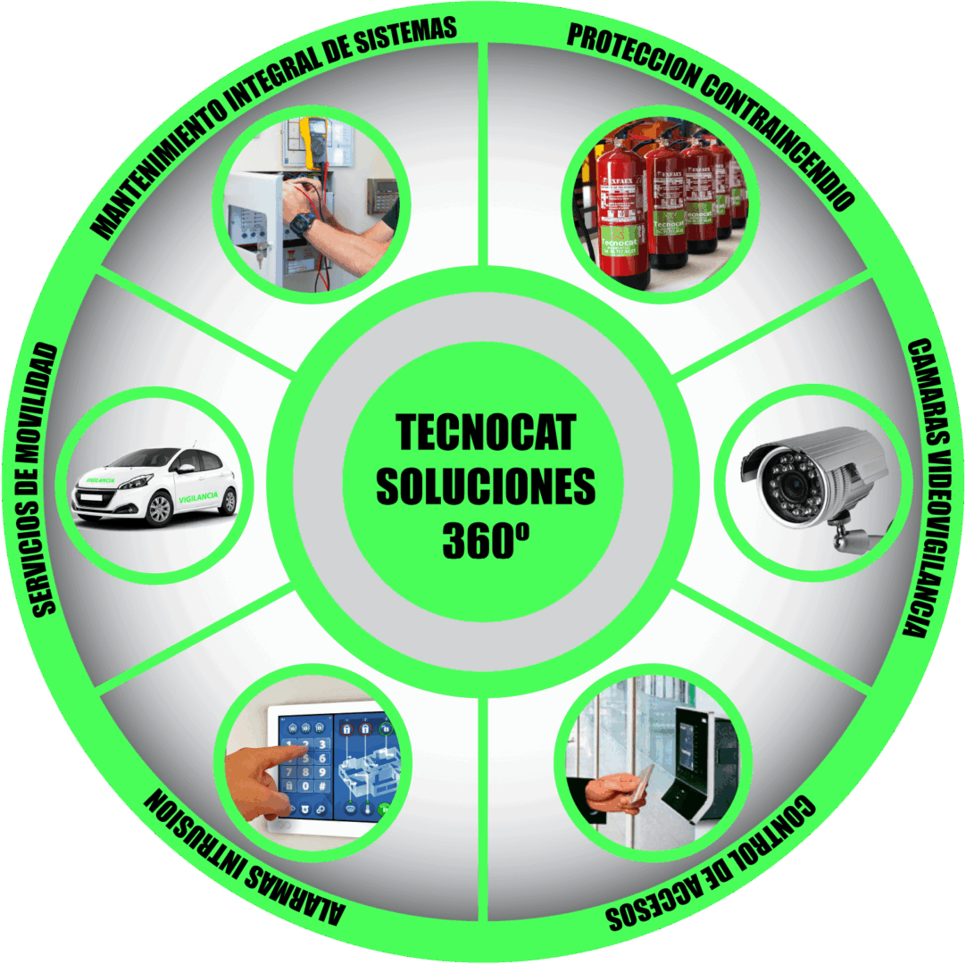 Tecnocat Seguretat