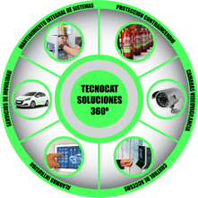 Tecnocat Seguretat - Proveedor de sistemas de protección contra incendios Tecnocat Seguretat - Proveedor de sistemas de protección contra incendios