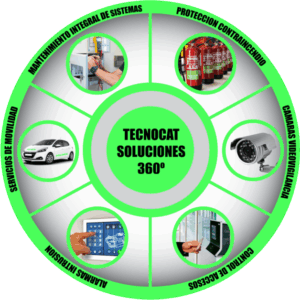 Tecnocat Seguretat - Proveedor de sistemas de protección contra incendios Tecnocat Seguretat - Proveedor de sistemas de protección contra incendios