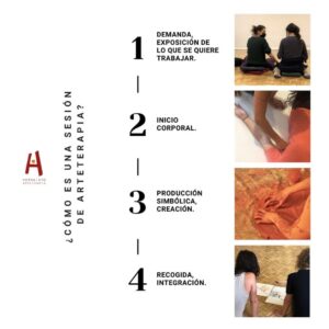 Arteterapia Hephaisto - Terapeuta Gestalt en Barcelona Arteterapia Hephaisto - Terapeuta Gestalt en Barcelona