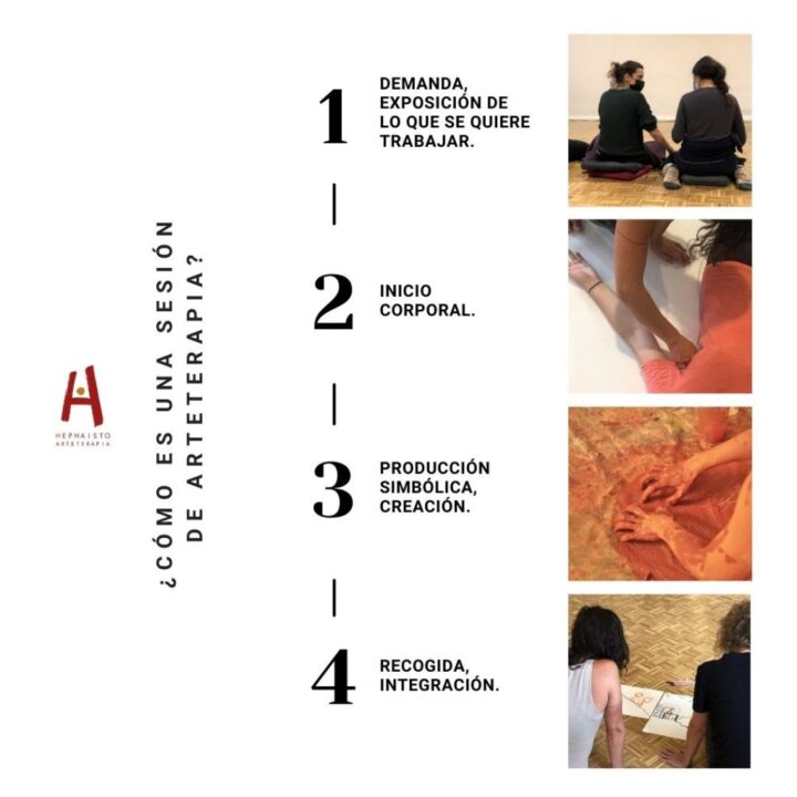 Foto de Arteterapia Hephaisto en Barcelona - Imagen 1